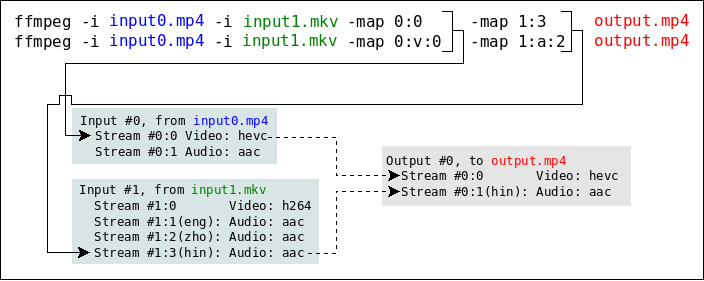 Mapping ffmpeg